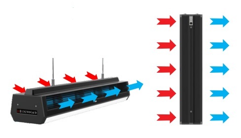 Air Flow system UVC Linear light