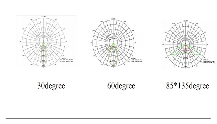 optical parameter of flood light