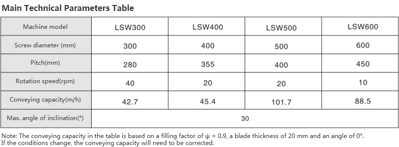 LSW