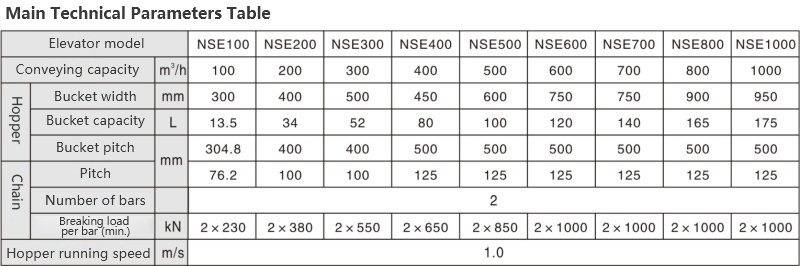 nse