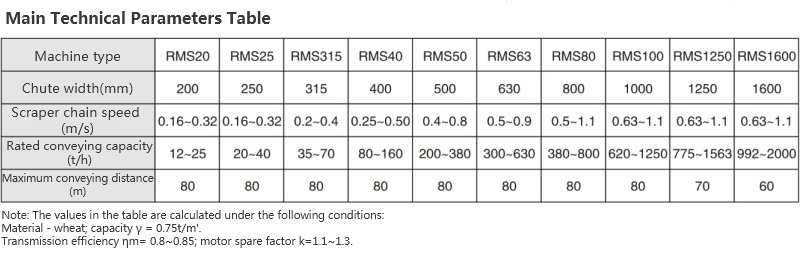 RMS