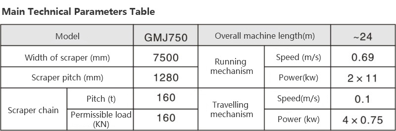 GMJ750