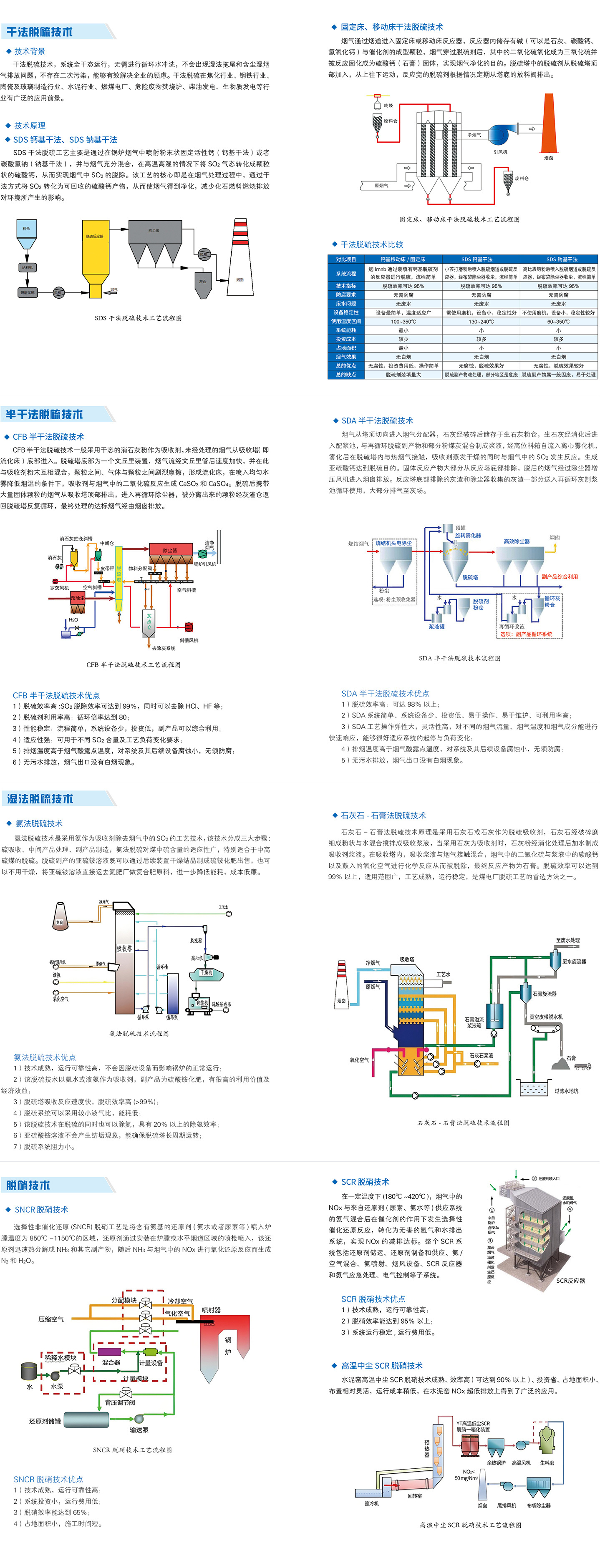 高效脫硫、脫硝技術(shù)