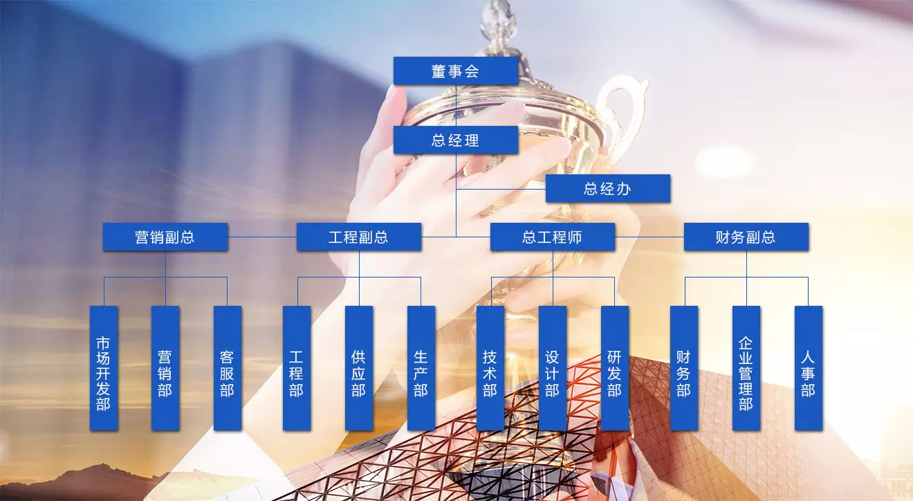 組織機(jī)構(gòu)