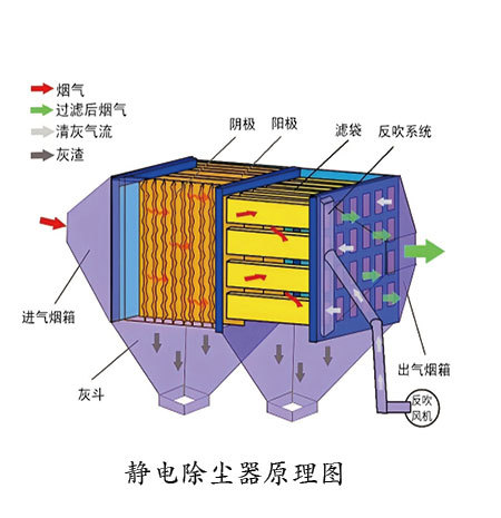 靜電除塵器技術(shù)