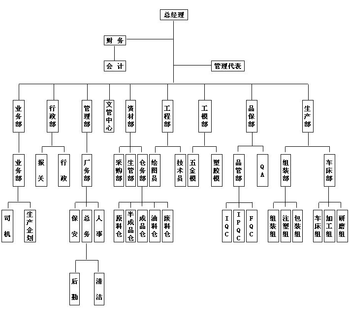 组织架构