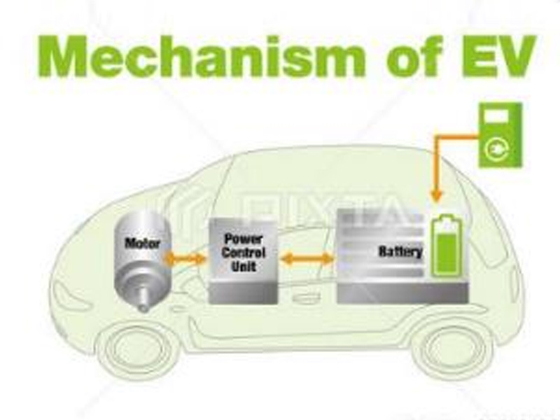 The Mechanism of Electric Vehicles