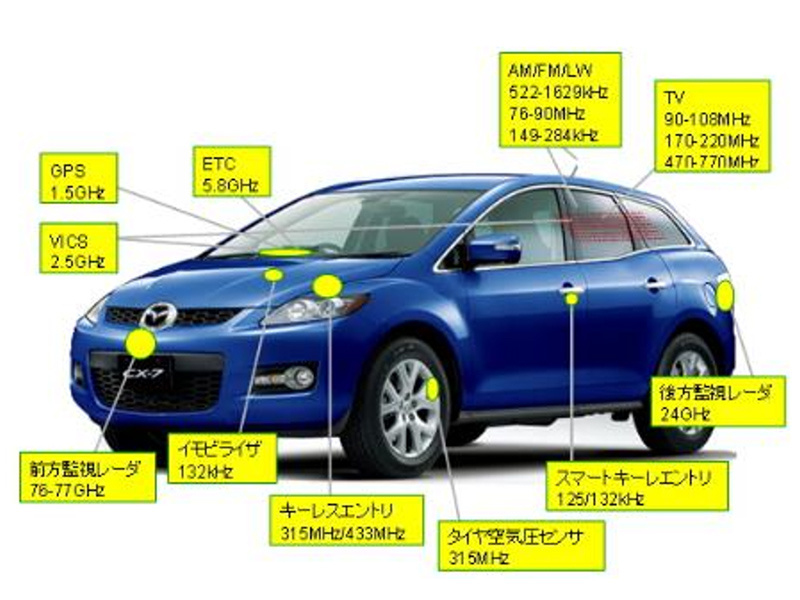 Automotive Electromagnetic Wave Detection