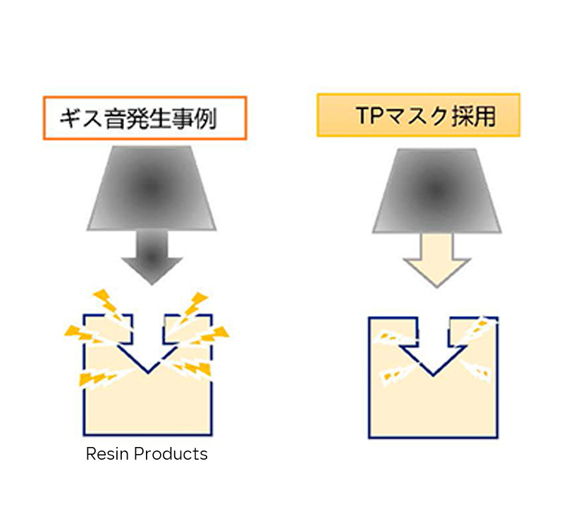 Patented TP-Masking Technology