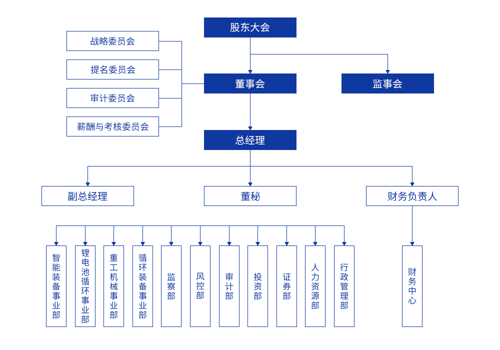 股份有限公司架构图片