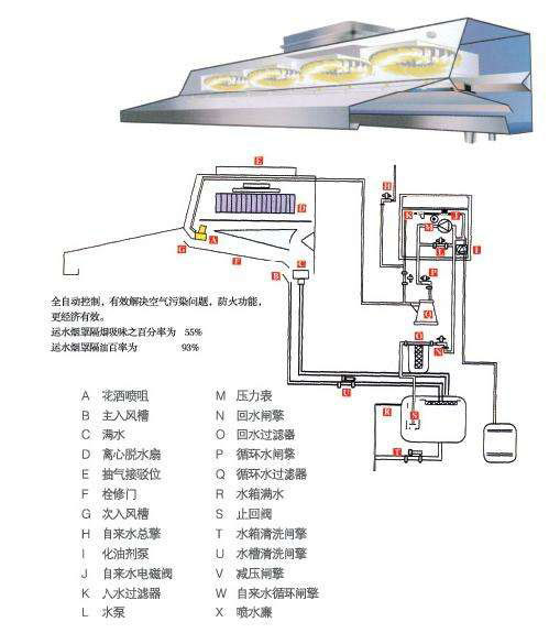 运水烟罩整体结构图图片