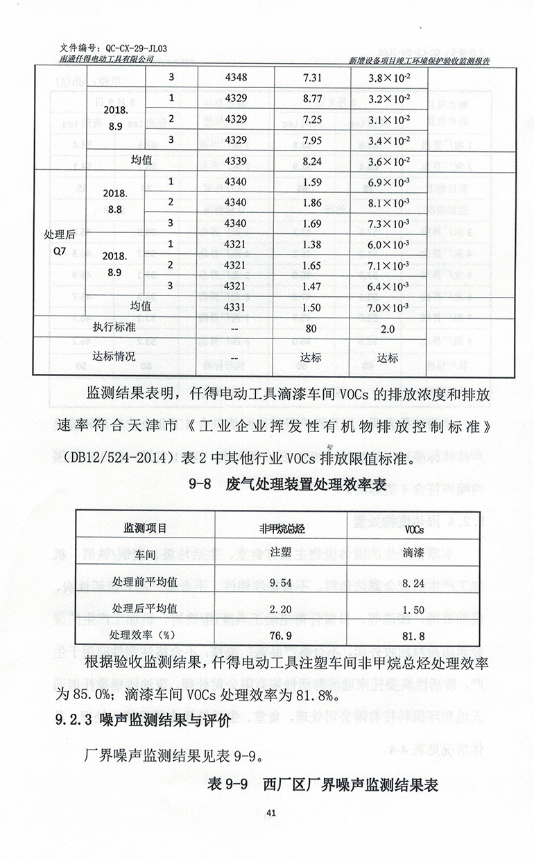 Monitoring report