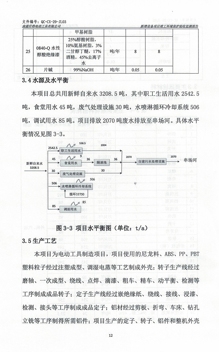 Monitoring report