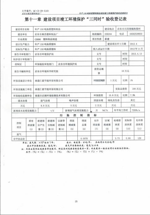 Publicity of acceptance monitoring report