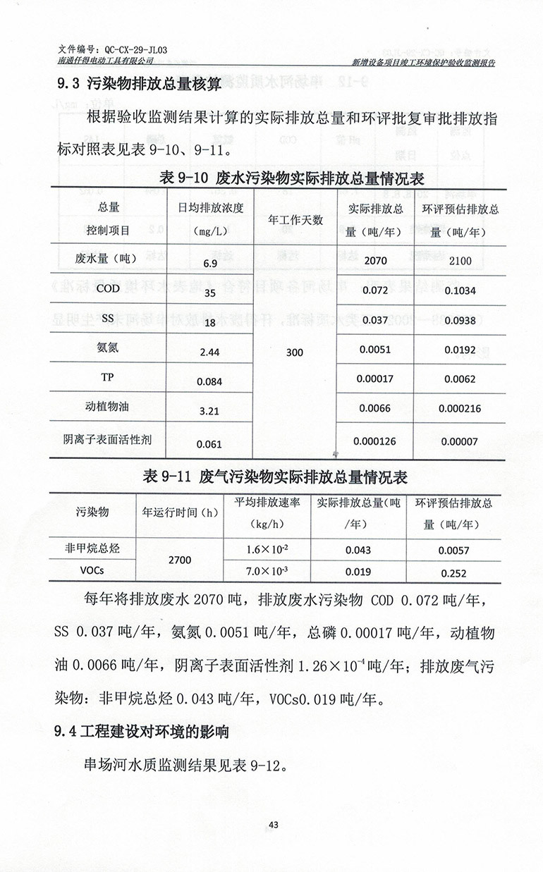 Monitoring report