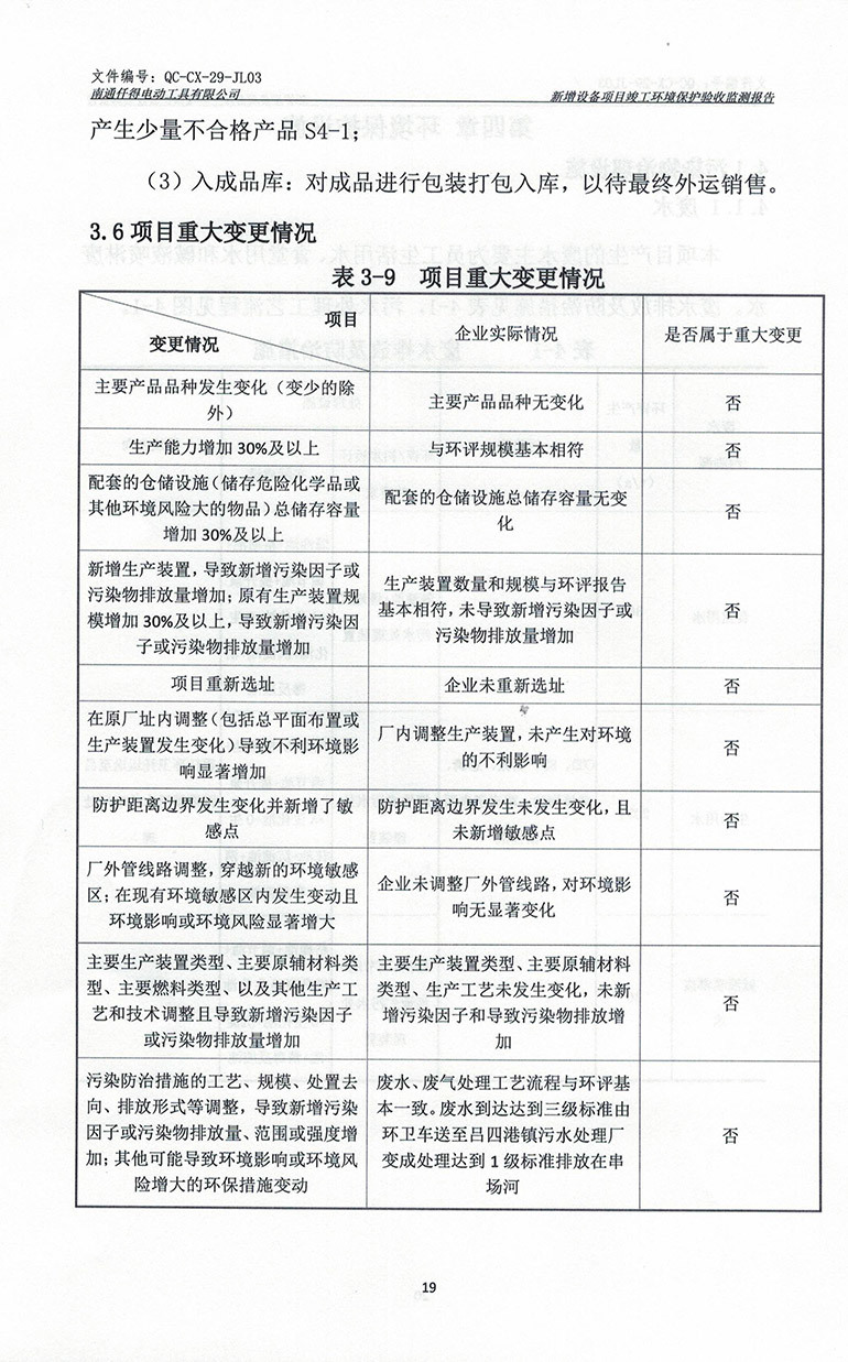 Monitoring report