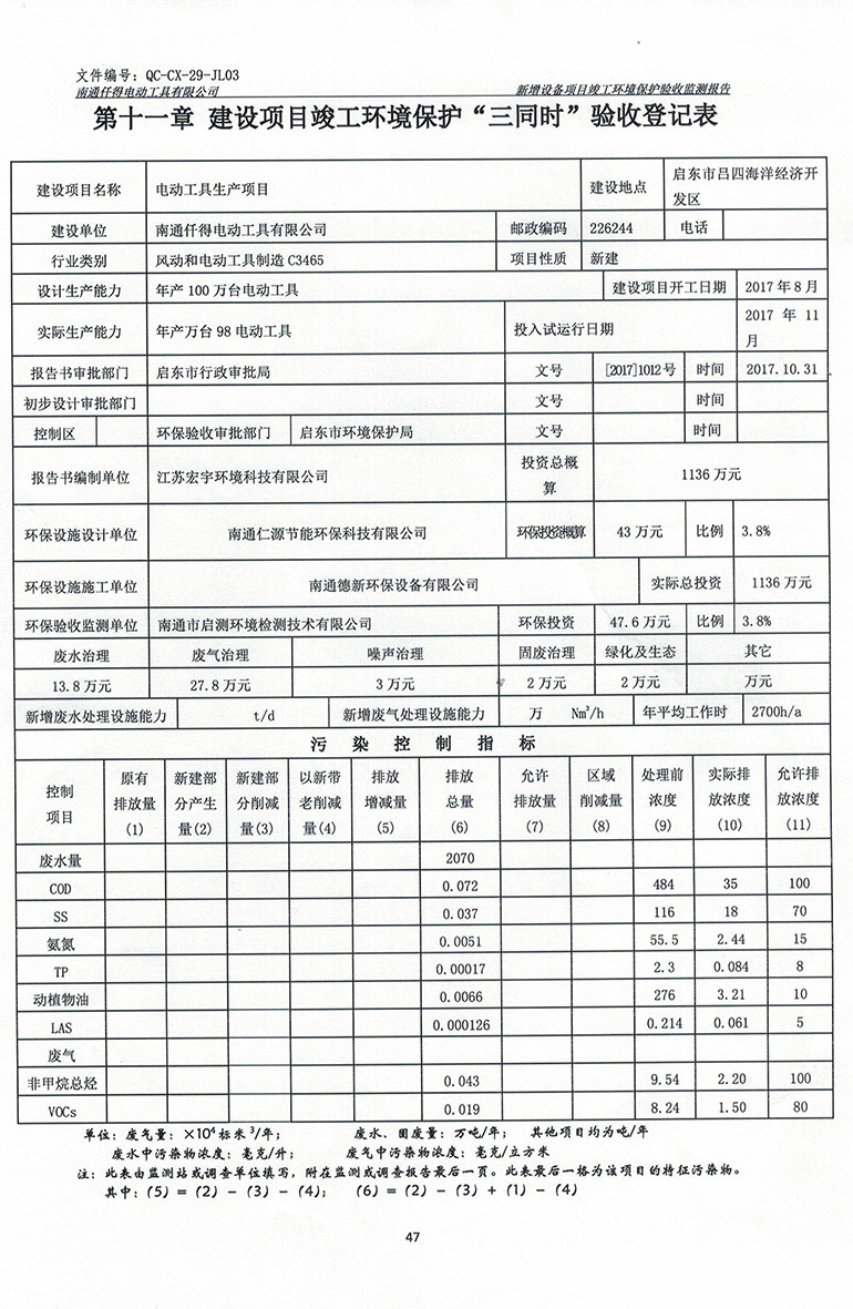 Monitoring report