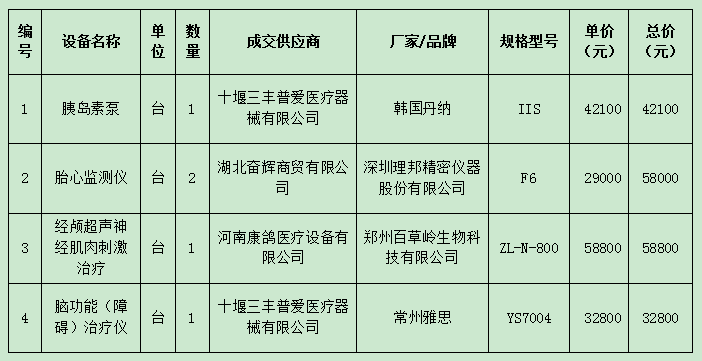 茅箭区人民医院胰岛素泵等小设备采购项目结果公告