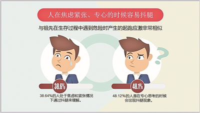 你以为抖腿只是坏习惯?这样抖腿是真有病