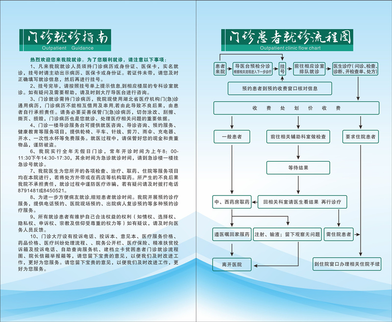 预约挂号流程