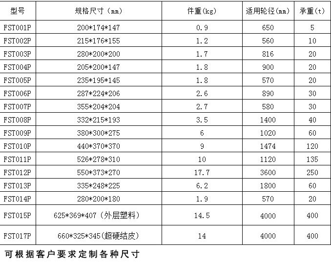 数据表