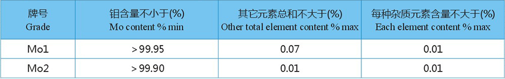 磨光钼杆