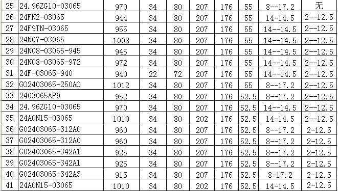 1094系列
