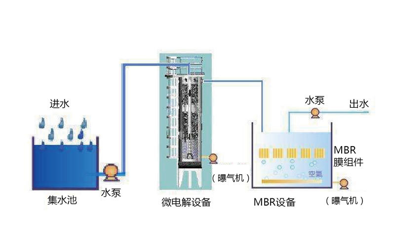 微電解反應(yīng)器