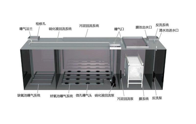 MBR一體化污水處理設(shè)備