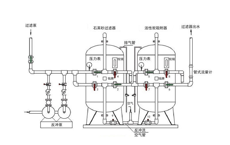 機械過濾器