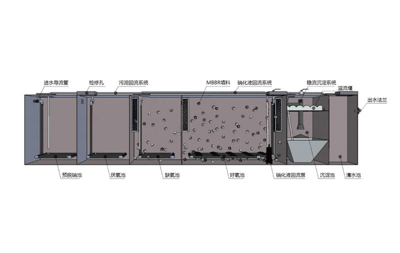 MBBR一體化污水處理設備
