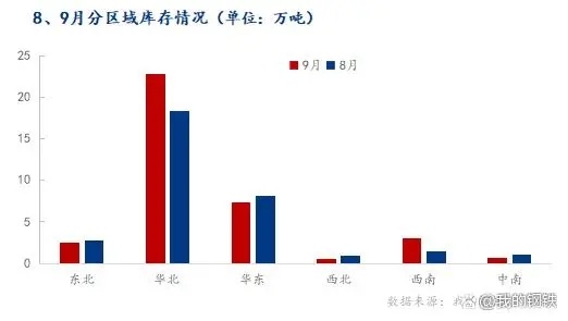 2022年10月國(guó)內(nèi)熱軋帶鋼總產(chǎn)量仍將維持年內(nèi)較高水平