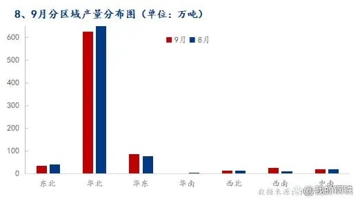 2022年10月國(guó)內(nèi)熱軋帶鋼總產(chǎn)量仍將維持年內(nèi)較高水平