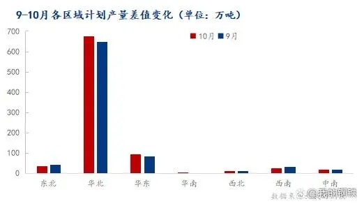 2022年10月國(guó)內(nèi)熱軋帶鋼總產(chǎn)量仍將維持年內(nèi)較高水平