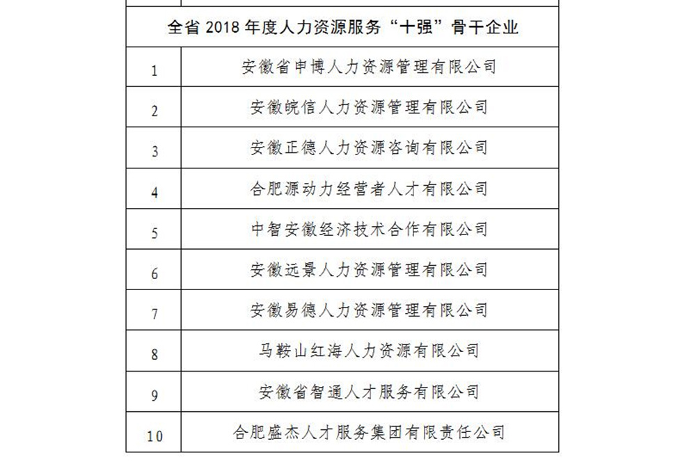 2018年度人力資源服務(wù)“十強(qiáng)”骨干企業(yè)