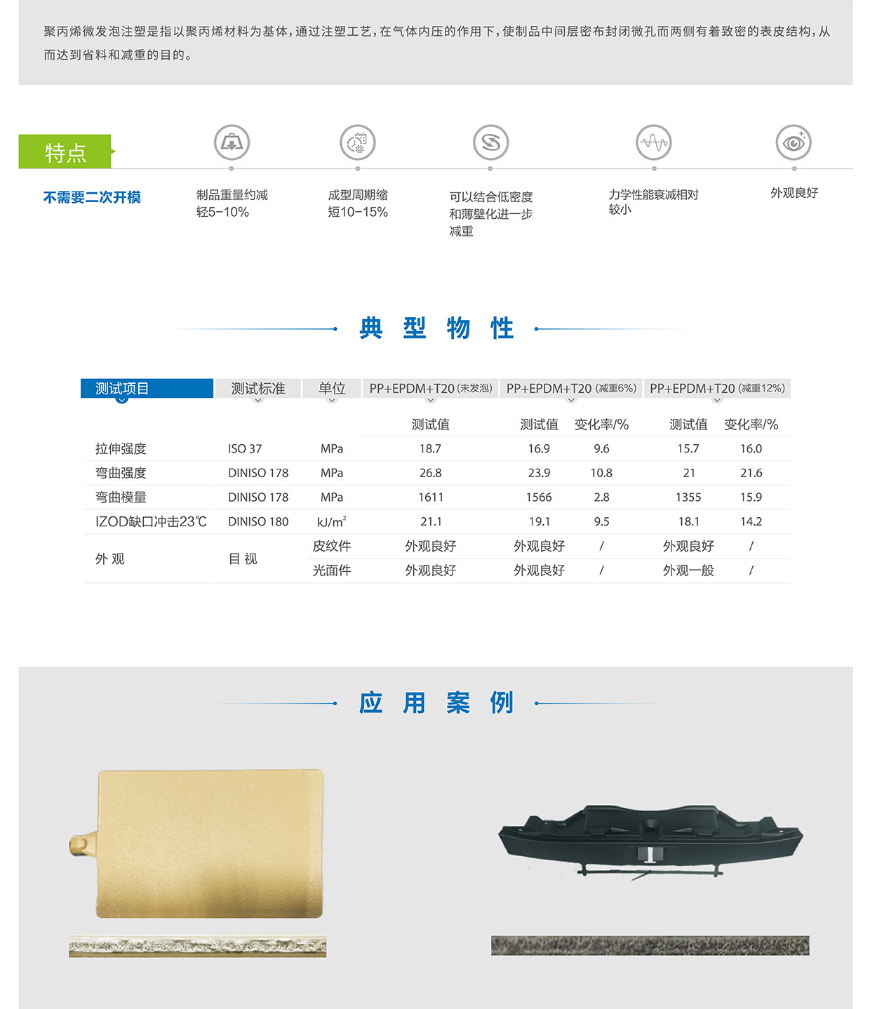 微发泡材料