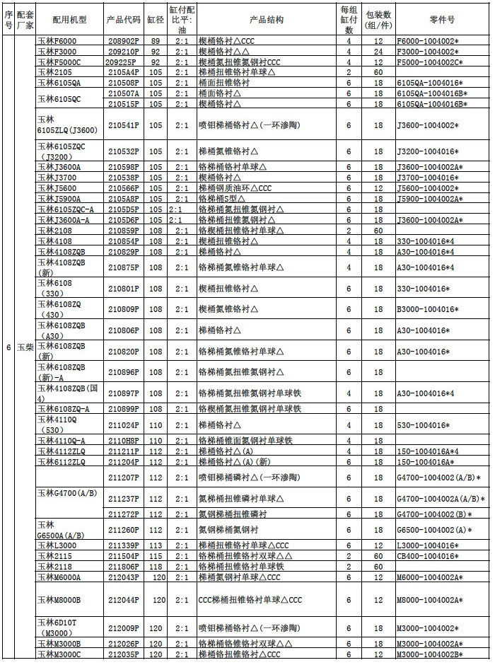 多缸机活塞环