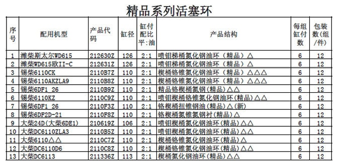 精品世紀精品系列