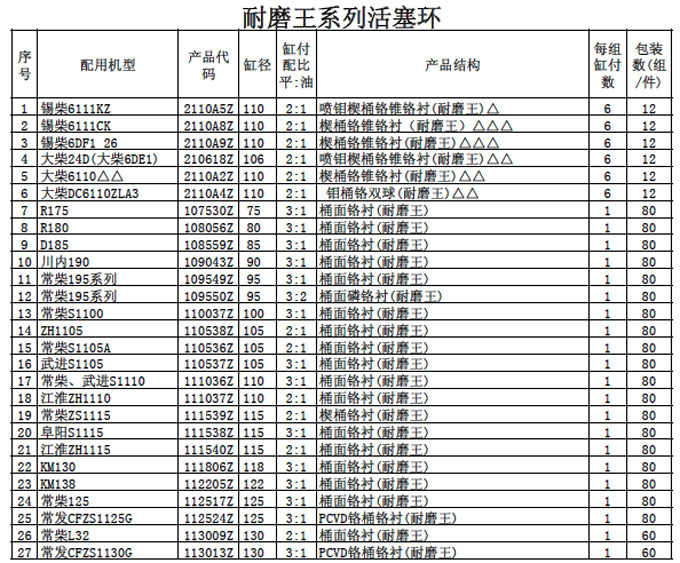 精品世紀精品系列