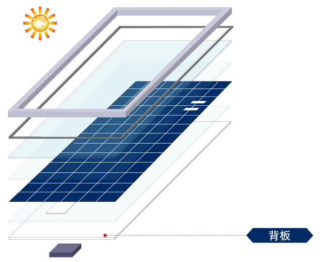 xBC电池组件解决方案