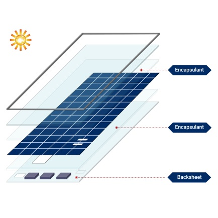 Material Solutions for PERC Battery Components-Double Glass