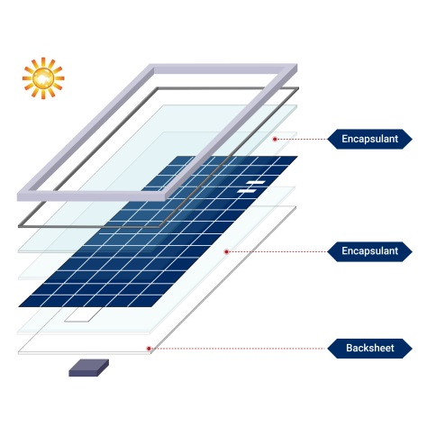 PERC Battery Component Material Solutions-Single Glass