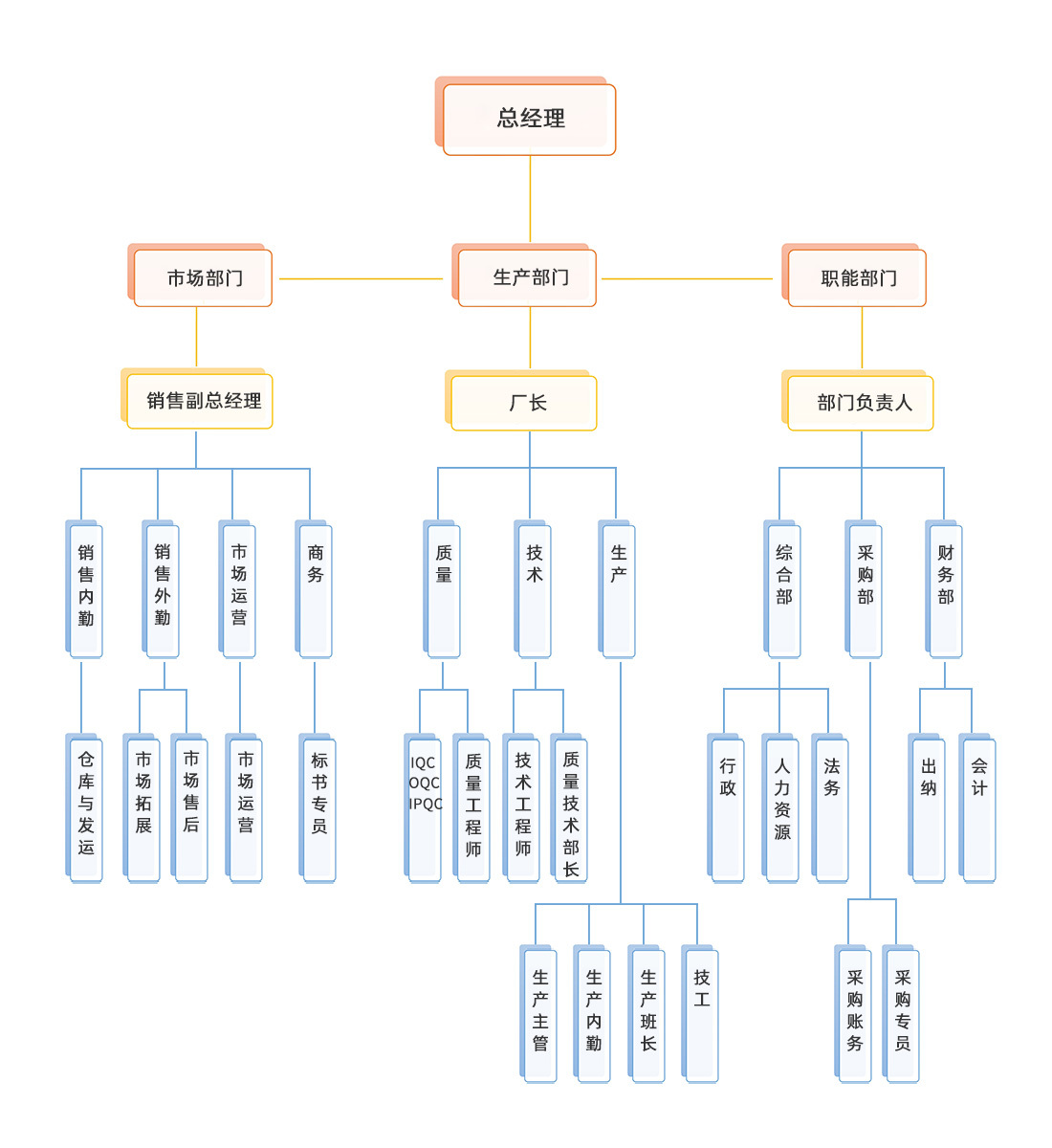 組織架構(gòu)