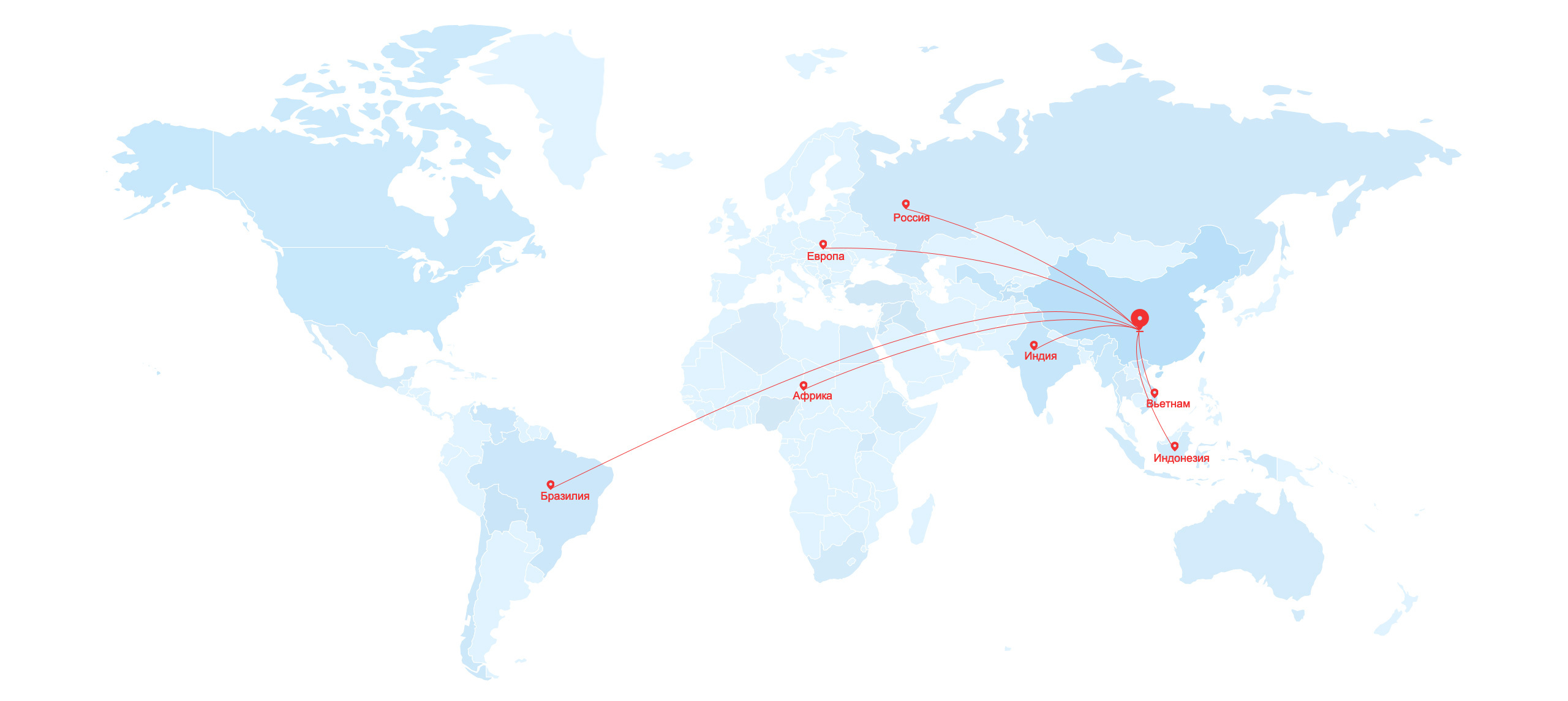 Our customer distribution