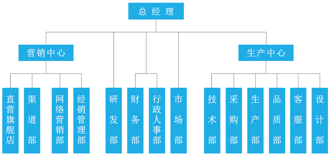 组织