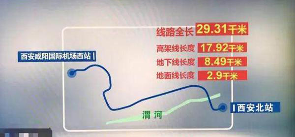 咸阳国际