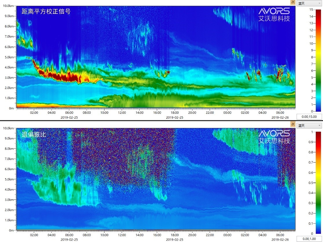 Portable Particle Lidar (Aerosol Lidar)