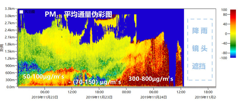 Portable 3D scanning particle lidar