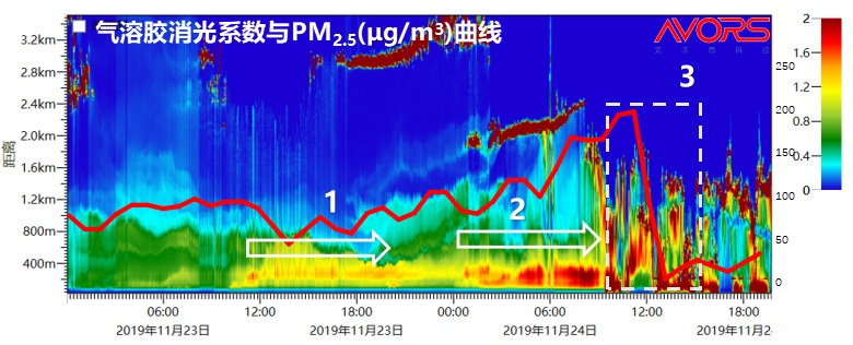 Portable 3D scanning particle lidar