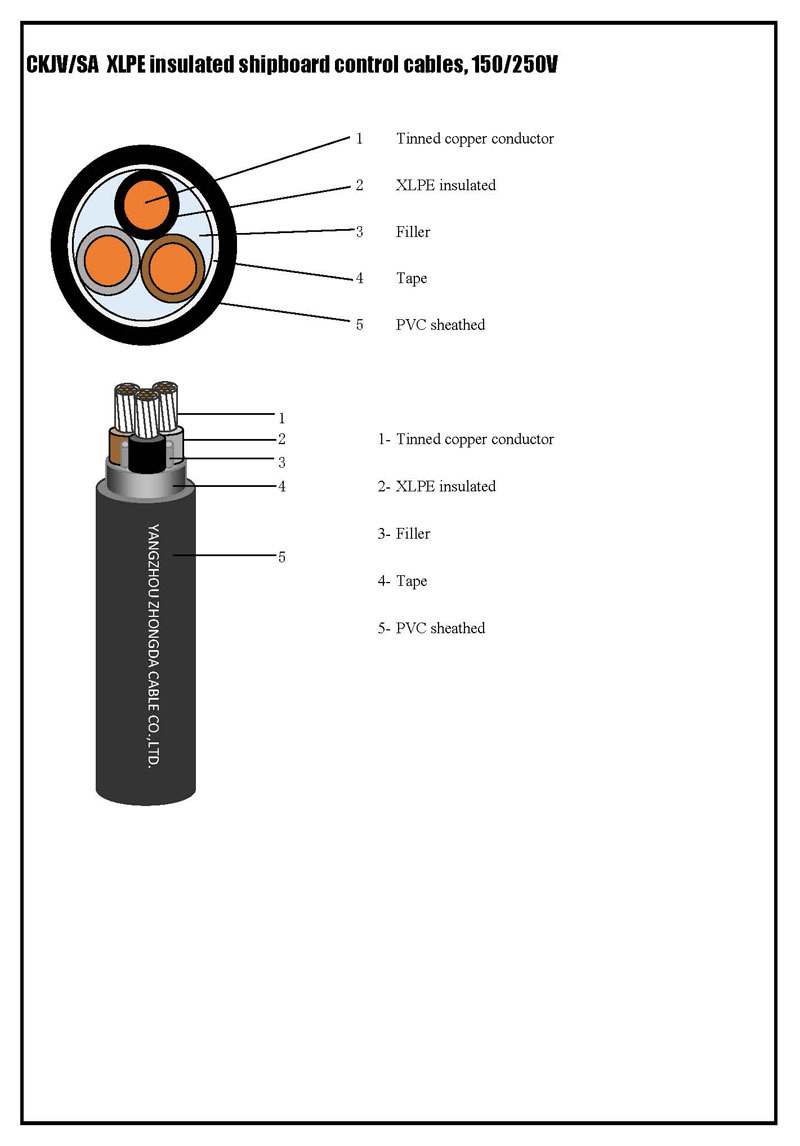 Ckjvsa Ckjpfsc Yangzhou Zhongda Cable Coltd 